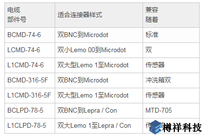 電纜 部件號(hào)