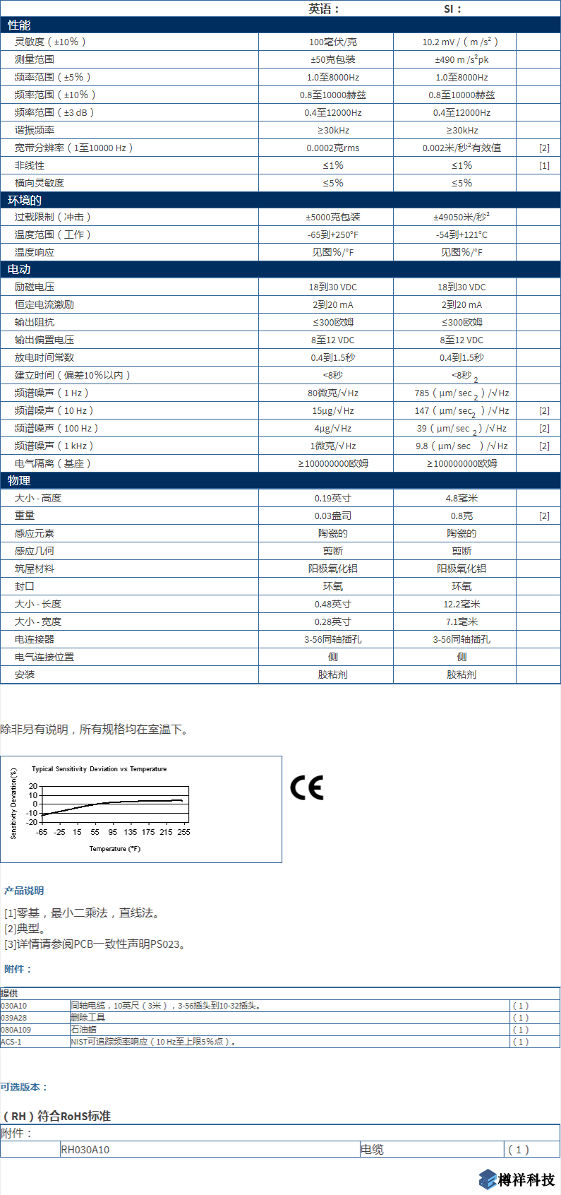 美***進口PCB單軸加速度振動傳感器型號：352A24產(chǎn)品詳細參數(shù)