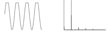 削波和頻譜,***常見的原因是動靜摩擦