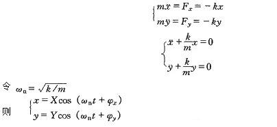 圓盤(pán)的運(yùn)動(dòng)微分方程