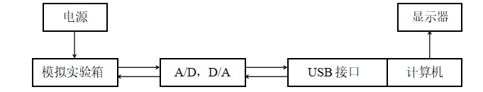 NZJK型自控/計(jì)控實(shí)驗(yàn)系統(tǒng)結(jié)構(gòu)圖