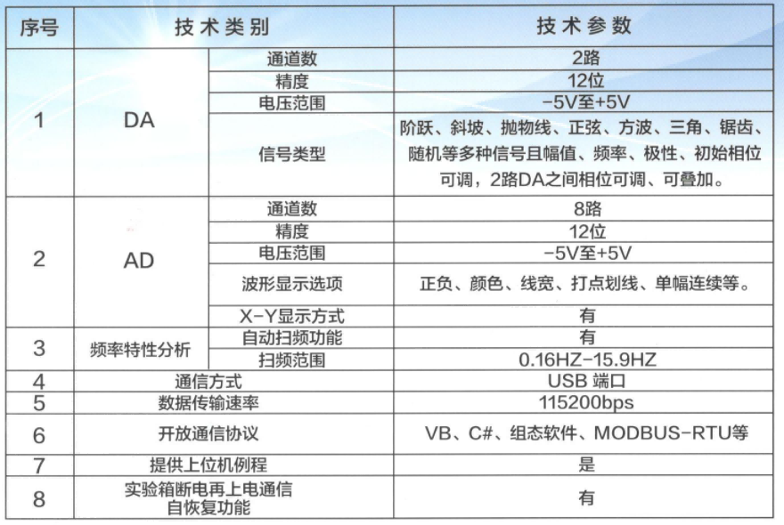 自動(dòng)計(jì)控實(shí)驗(yàn)箱技術(shù)參數(shù)